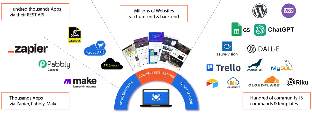 Integrations Spectrum Image Integrations Spectrum Image
